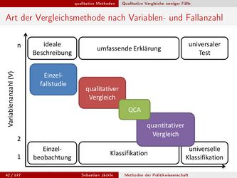 Research Project